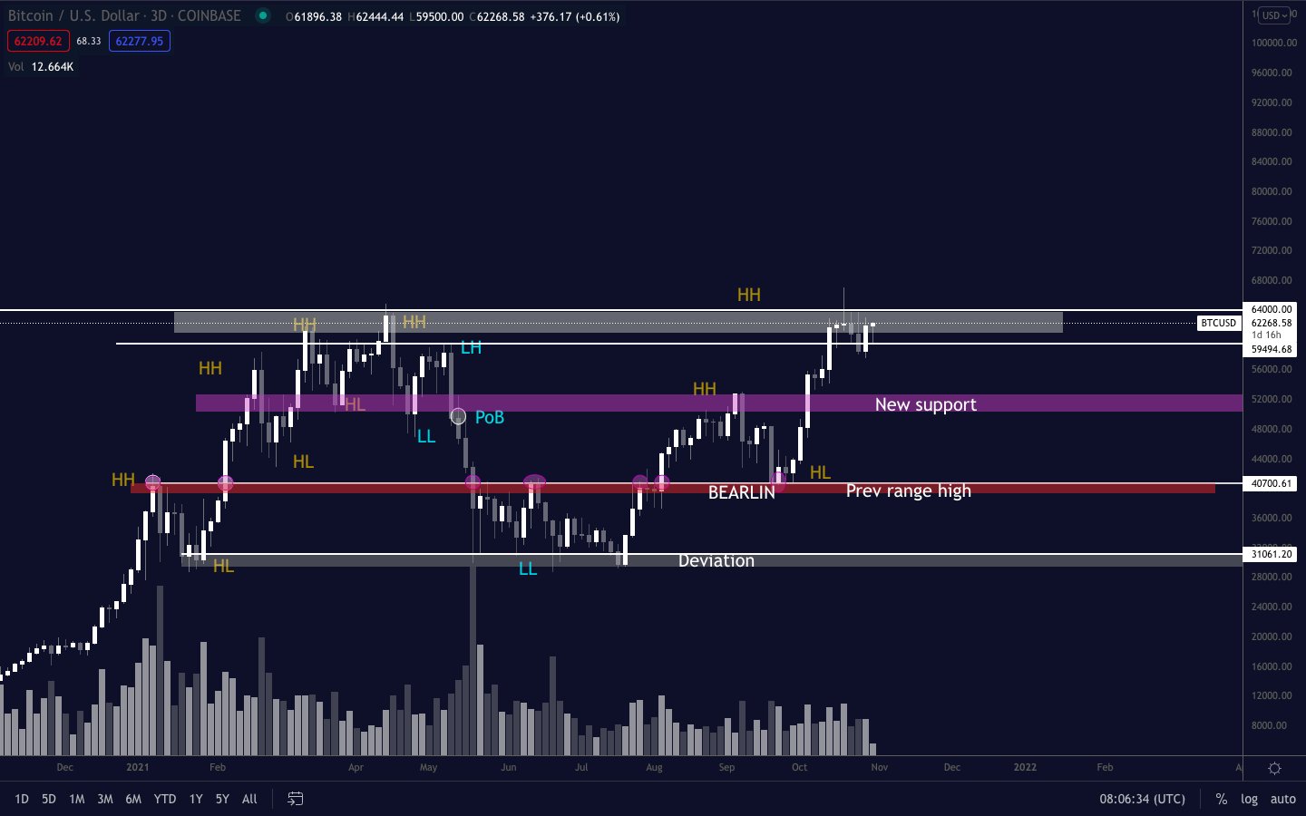 eth-btc