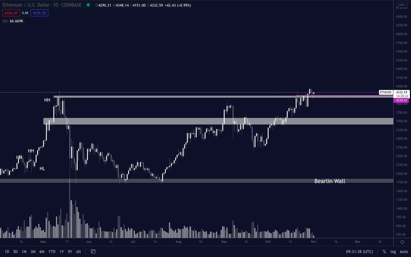 eth-btc