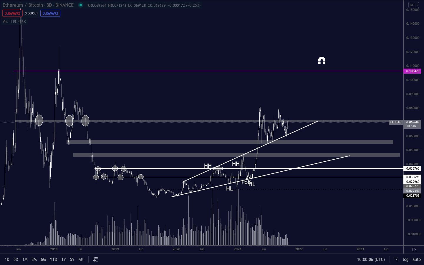 eth-btc