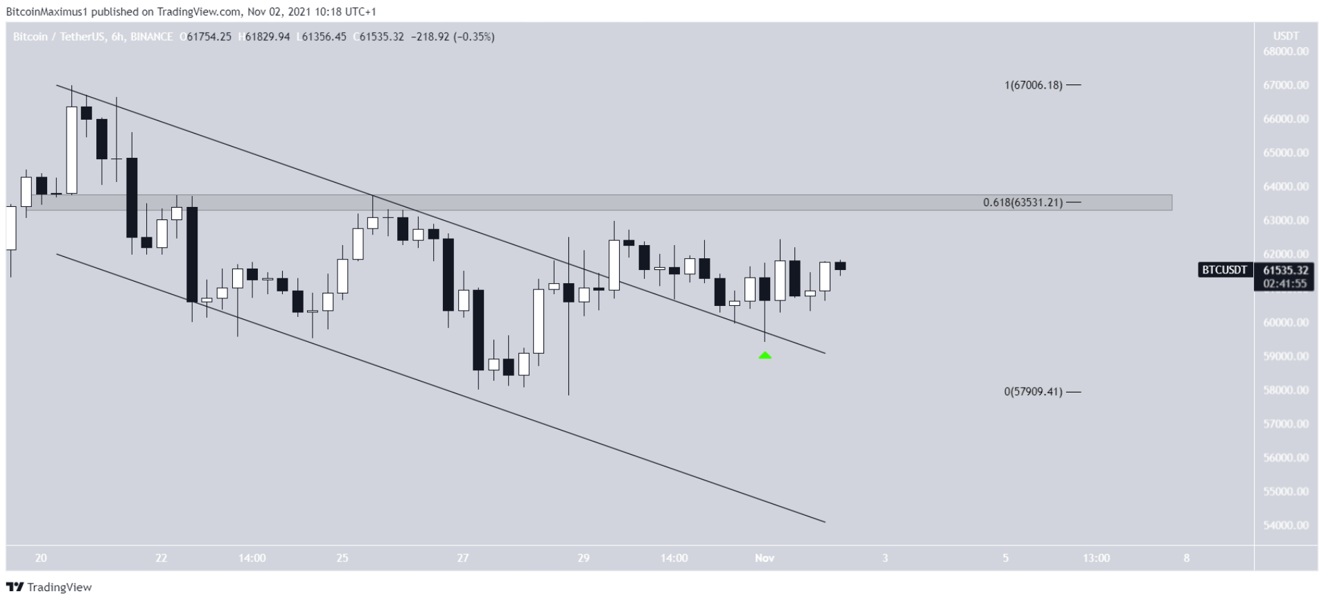 phan-tich-bitcoin