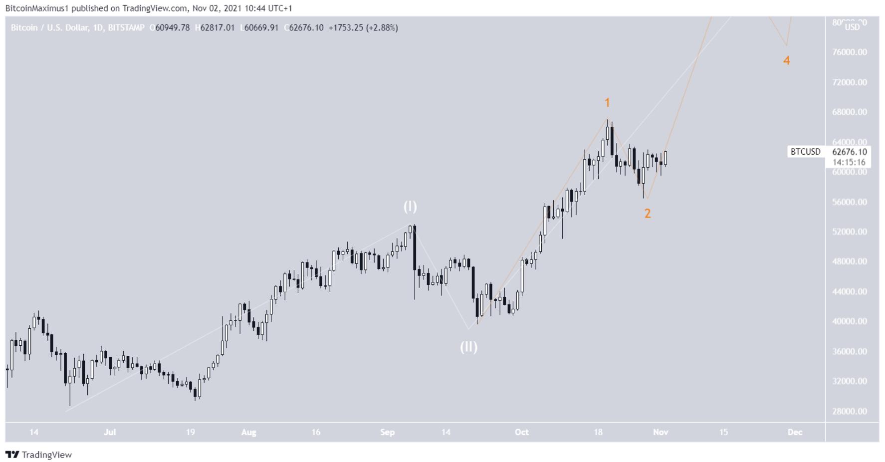 phan-tich-bitcoin