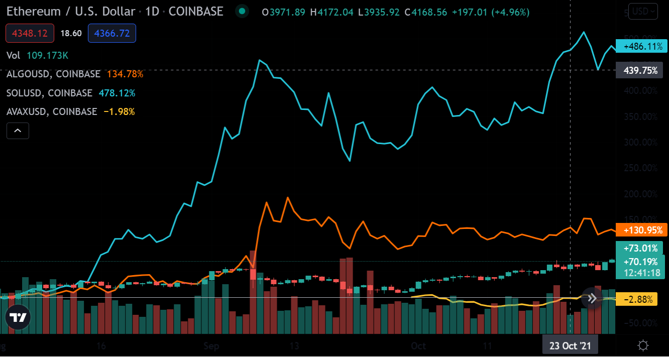 Ethereum 1