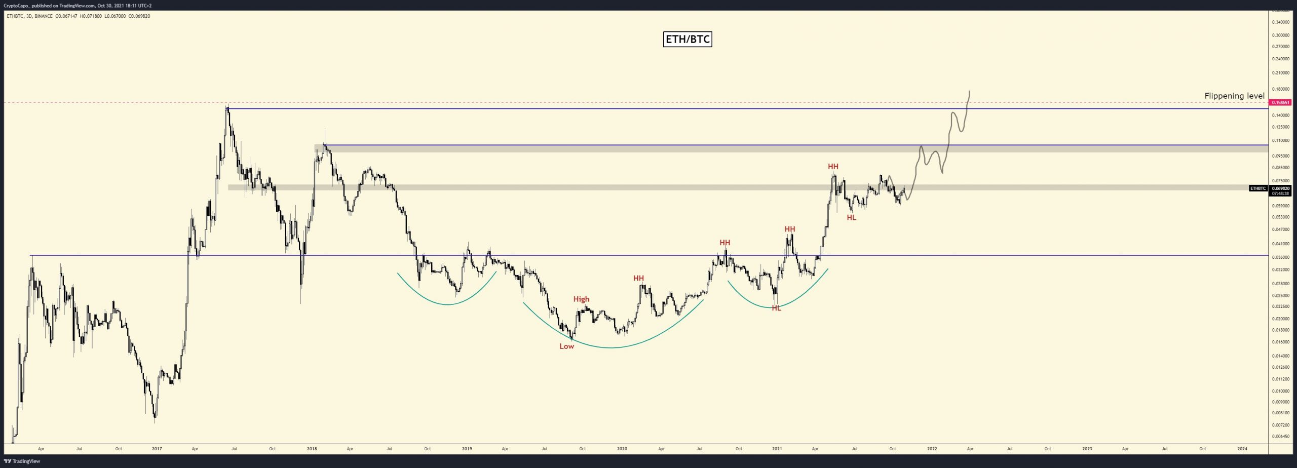 btc-eth-altcoin