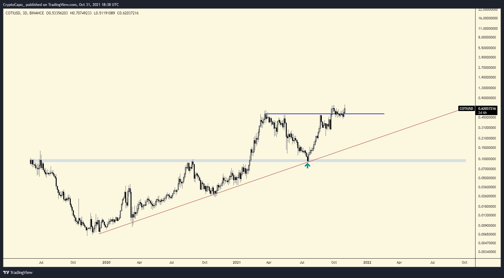 btc-eth-altcoin