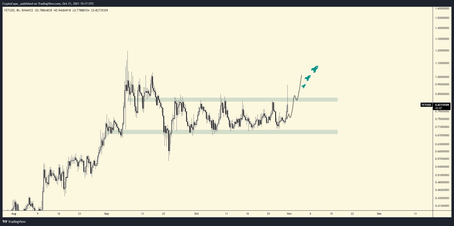 btc-eth-altcoin