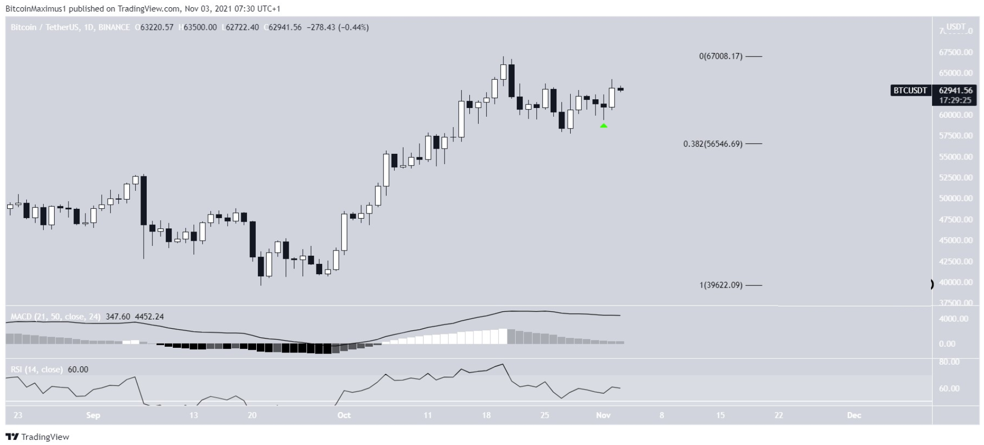 phan-tich-bitcoin