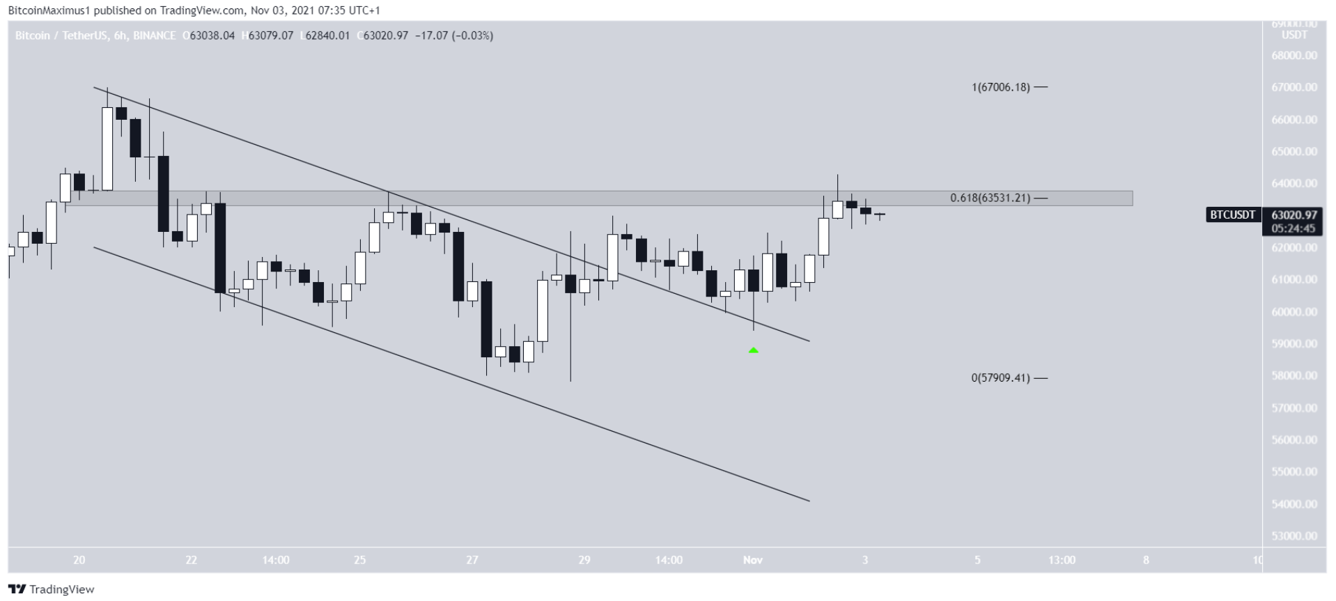 phan-tich-bitcoin