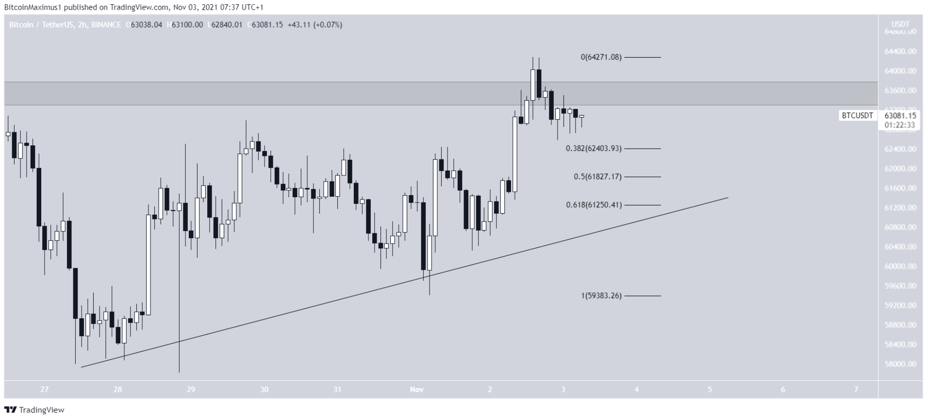 phan-tich-bitcoin