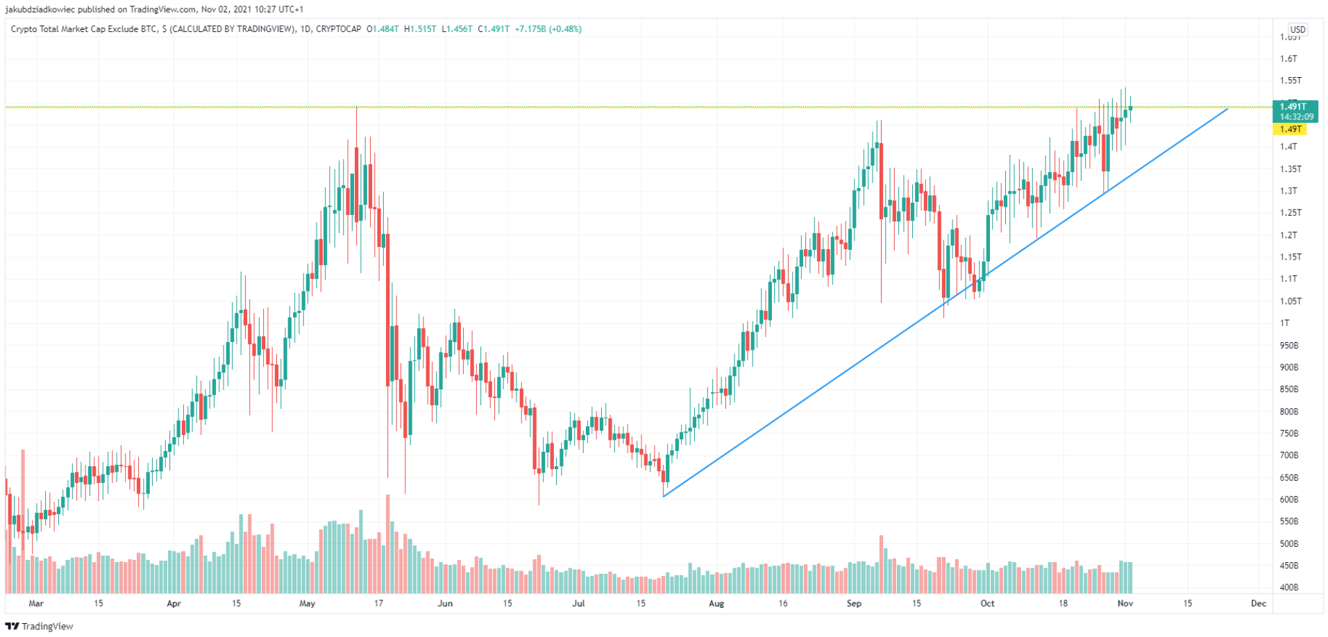 mua-altcoin