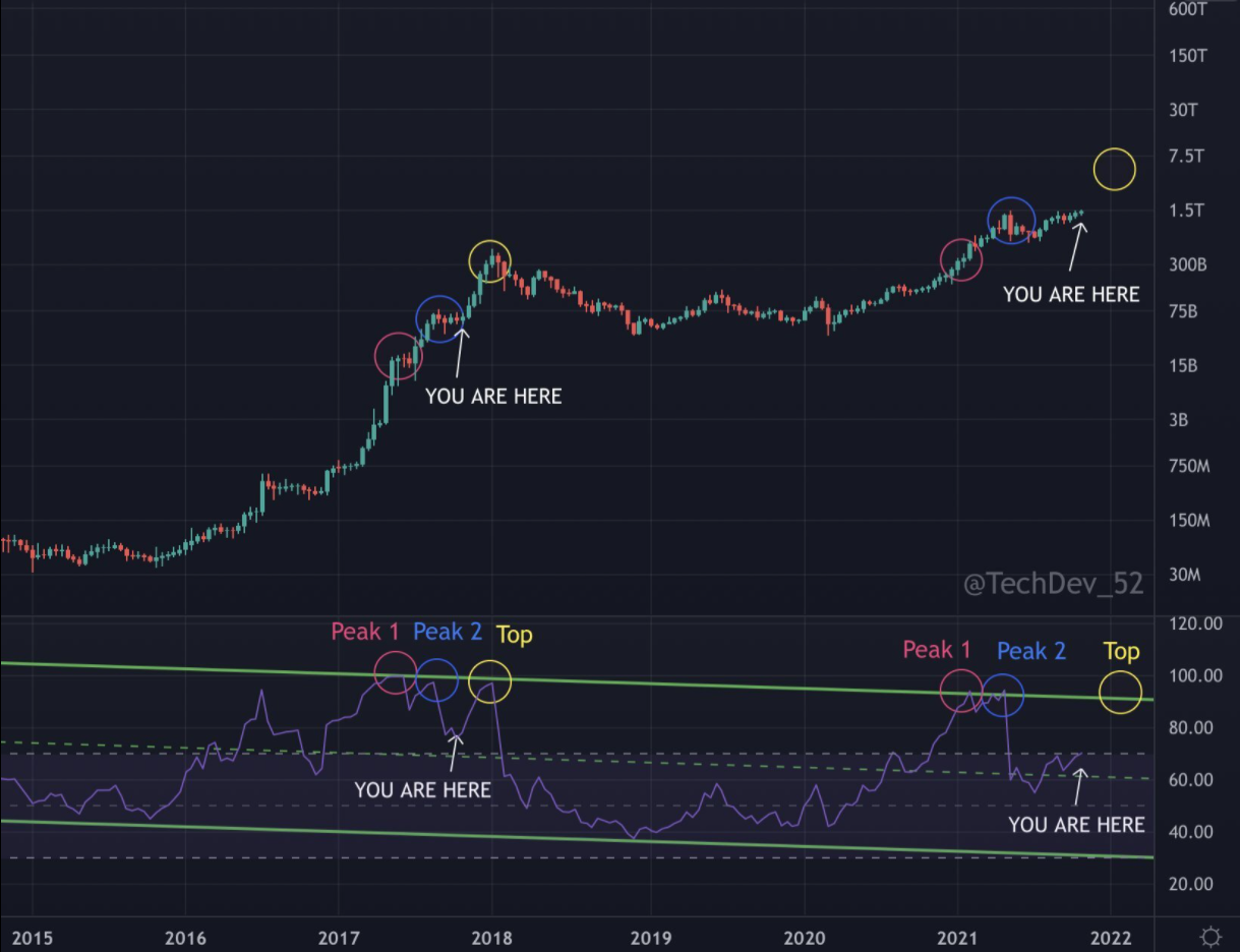 mua-altcoin