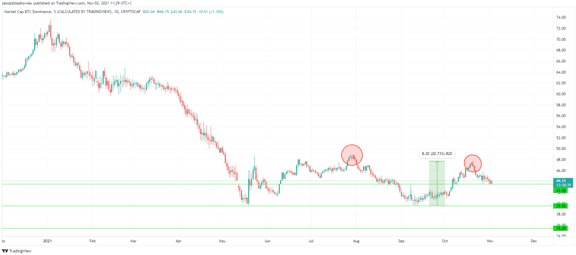 mua-altcoin