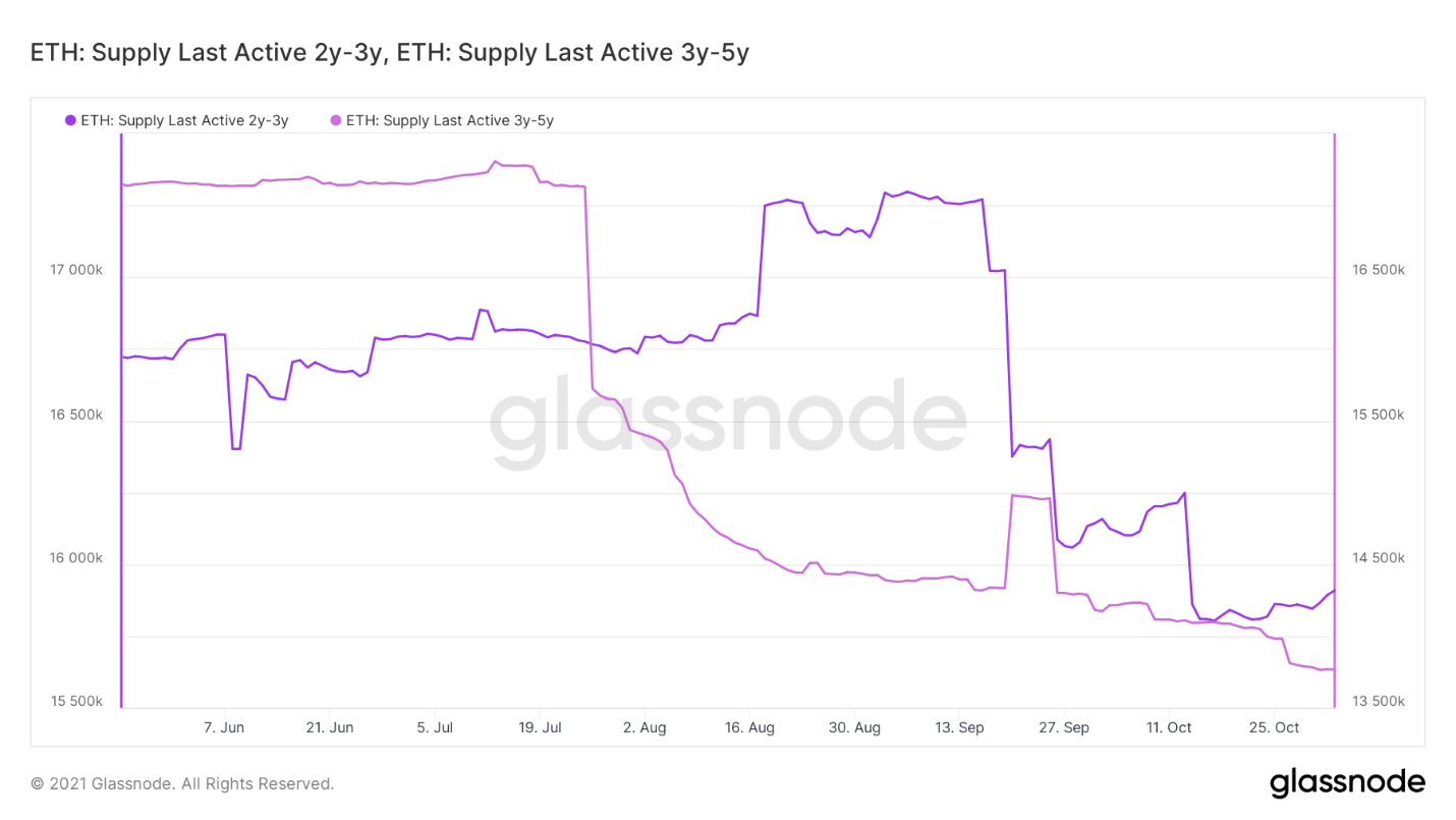 eth