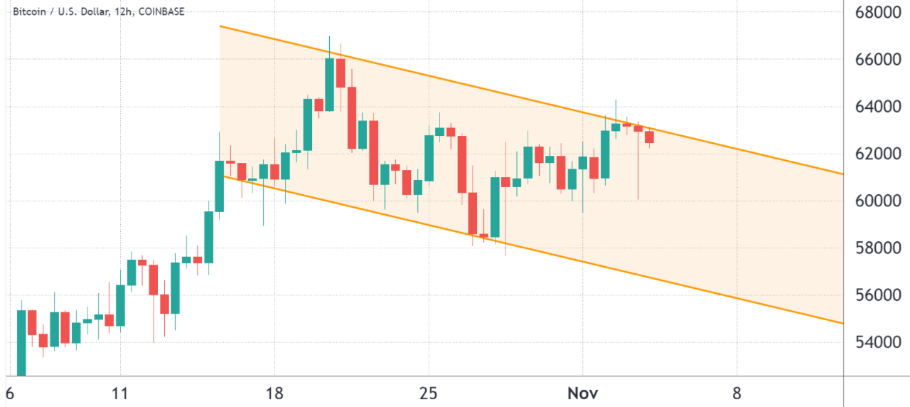 Tại sao phe gấu đang cố gắng giữ giá BTC dưới 62.000 đô la khi hết hạn quyền chọn hôm nay