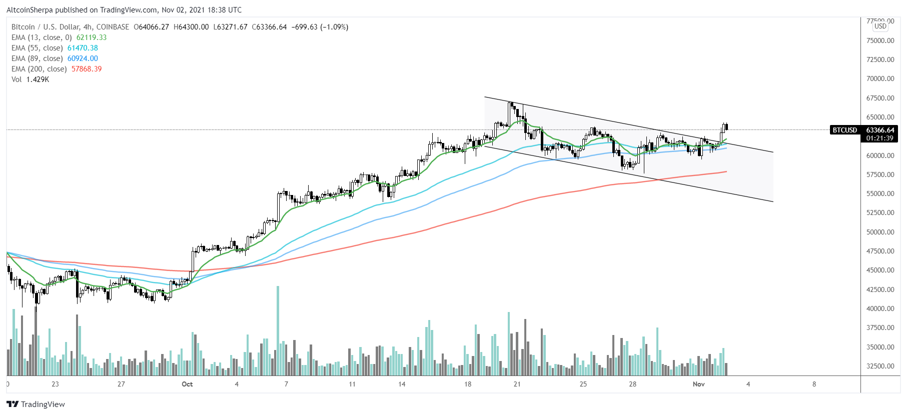 matic-bnb-btc