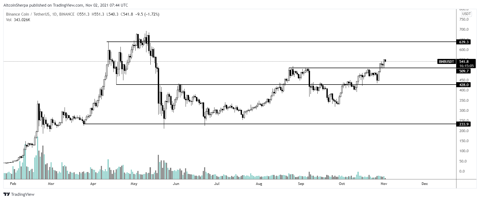 matic-bnb-btc