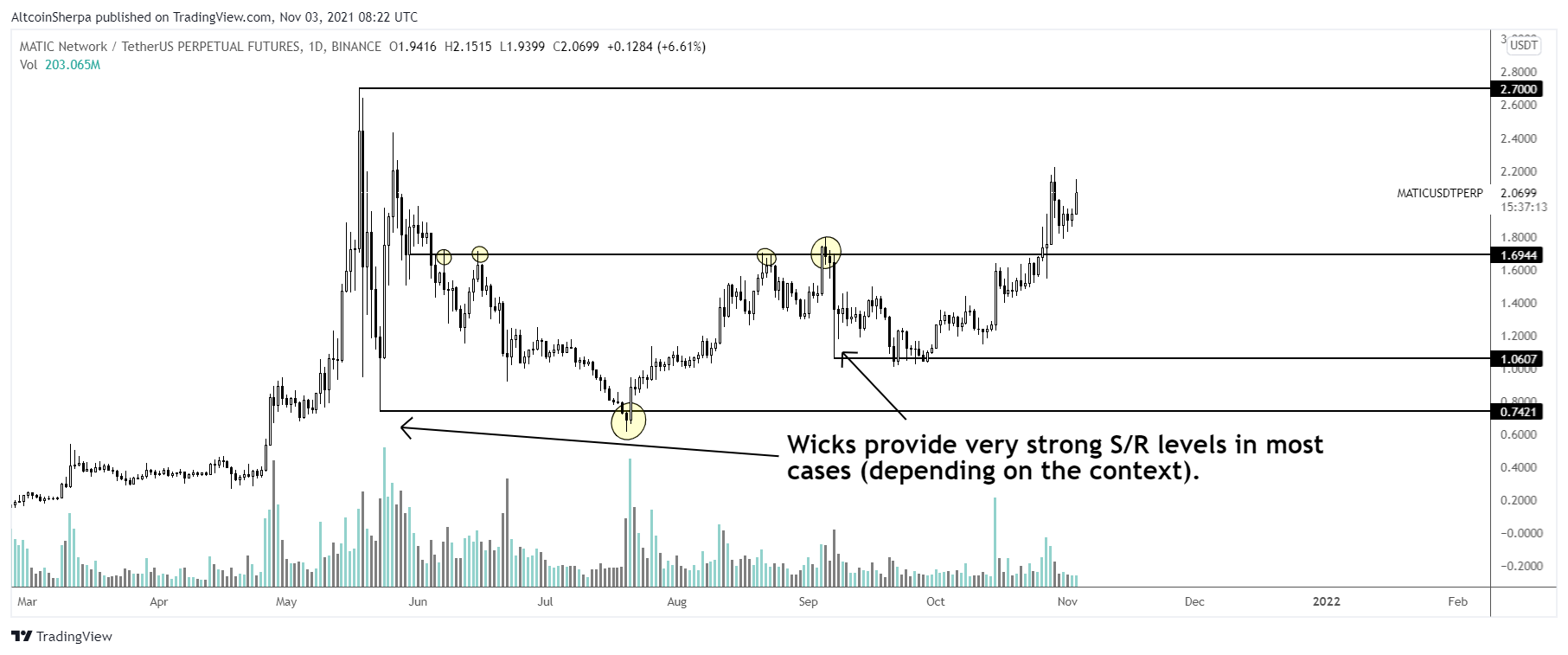 matic-bnb-btc