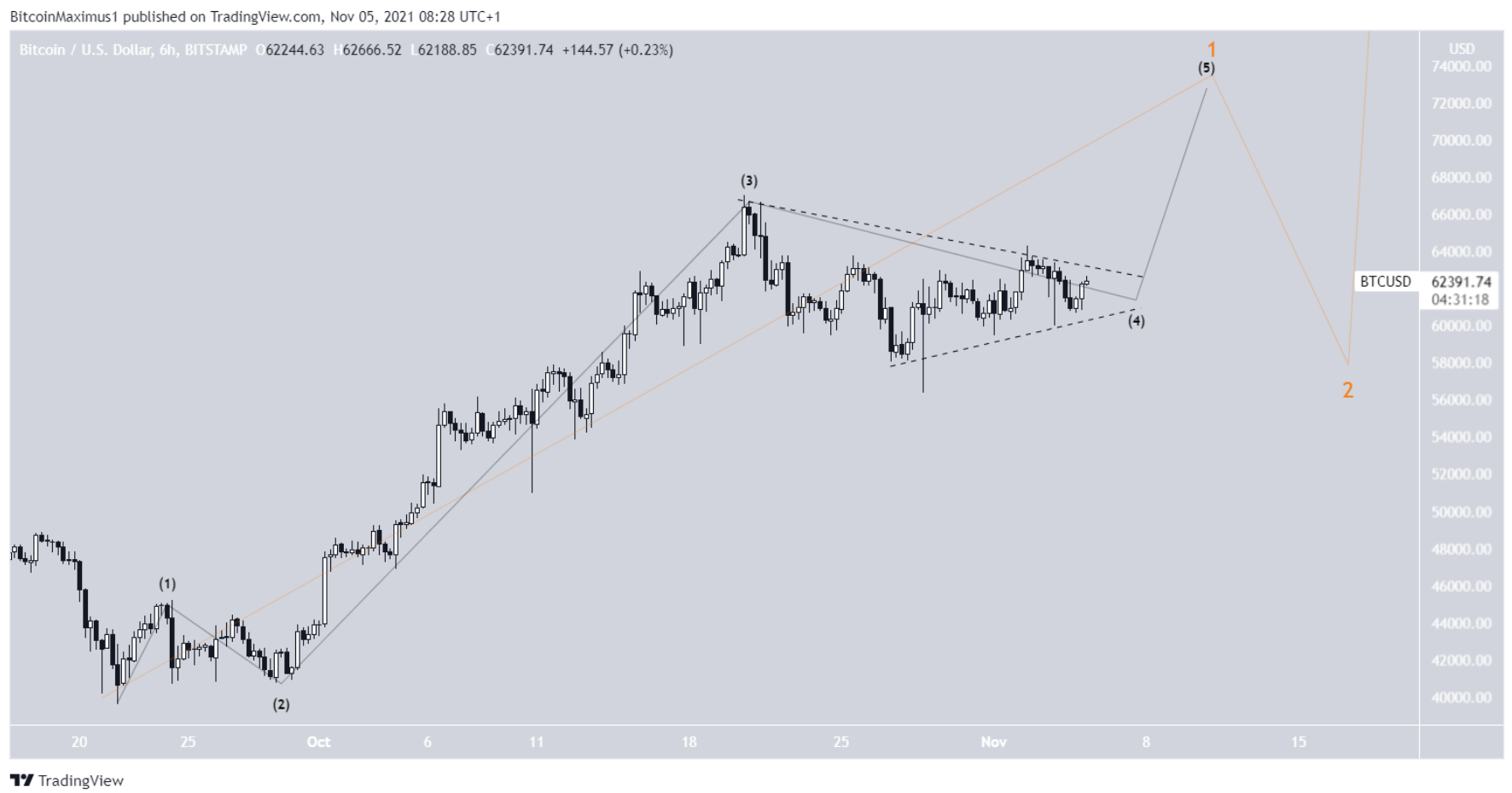 phan-tich-bitcoin