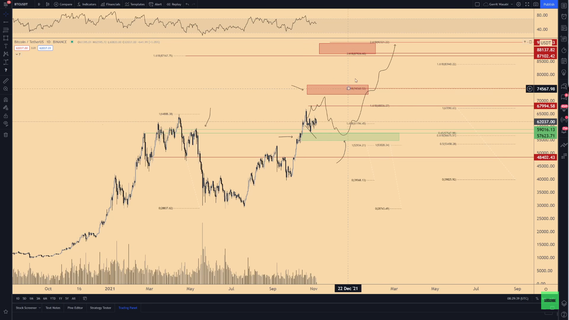 Bitcoin muc tieu