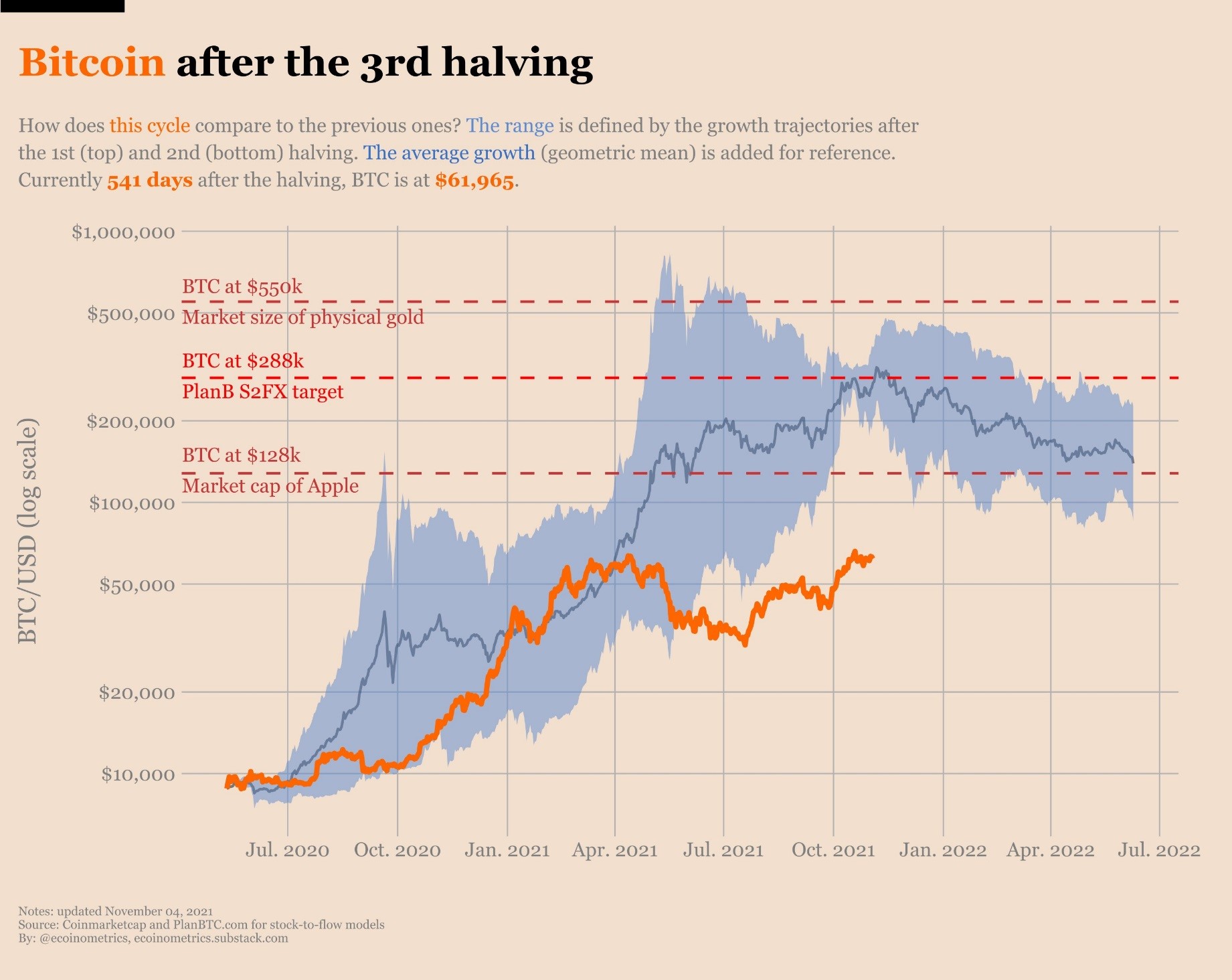 bitcoin