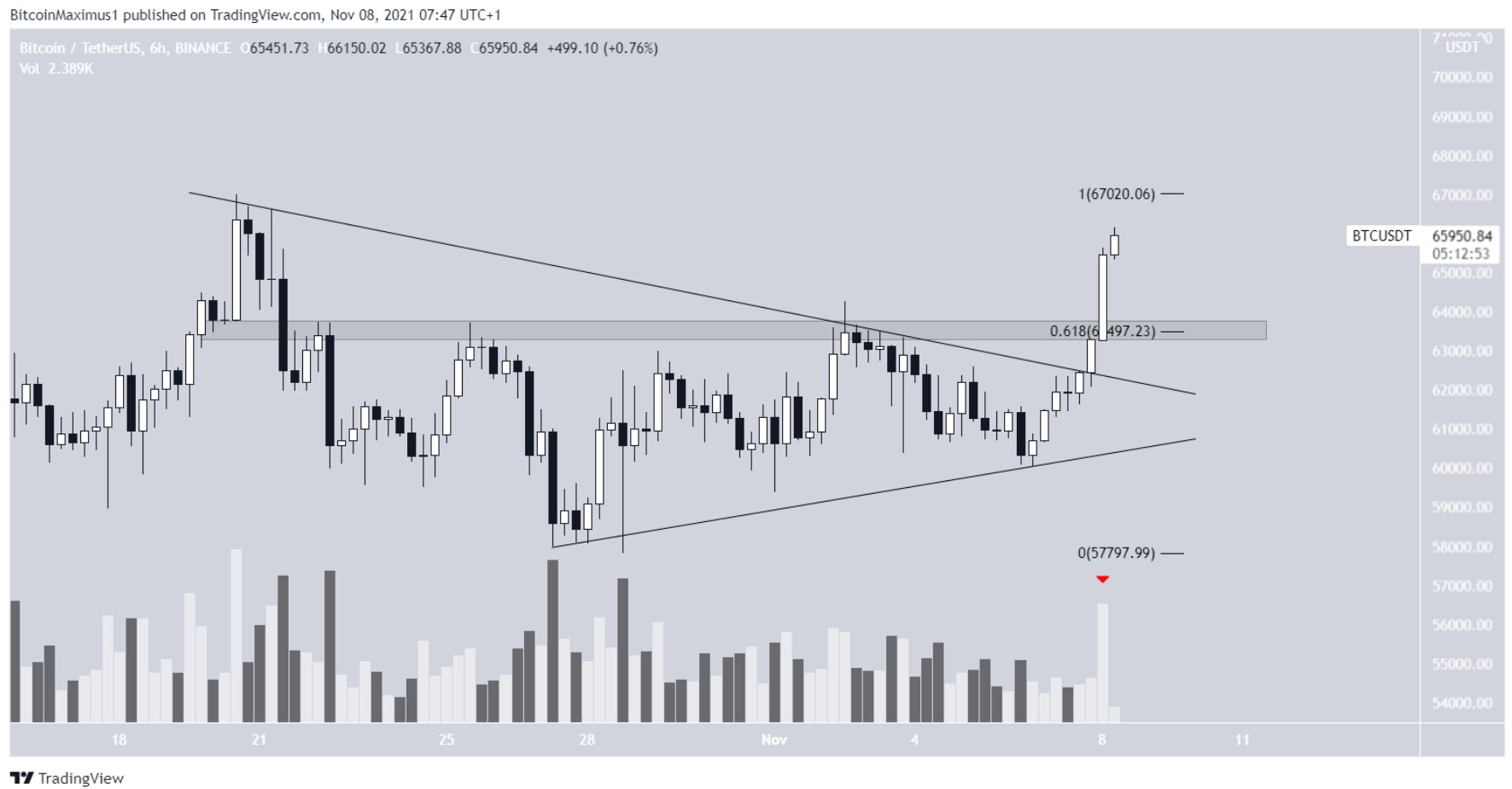 phan-tich-bitcoin