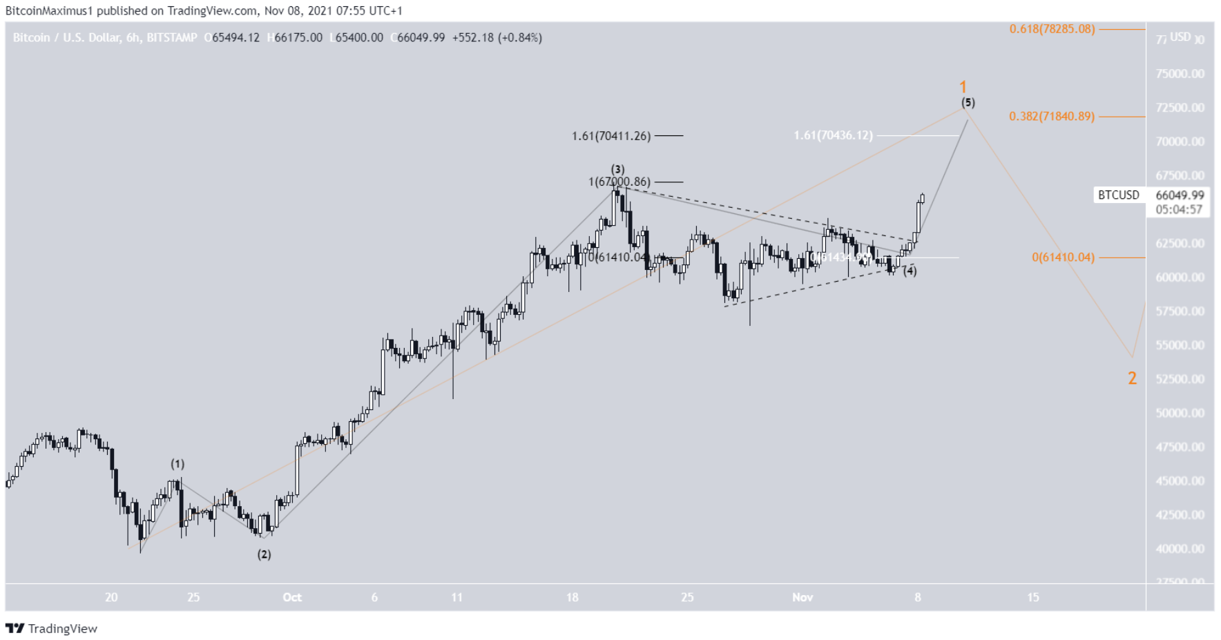 phan-tich-bitcoin