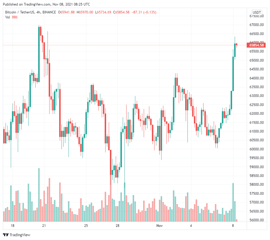 'Kháng cự là vô ích' - 5 điều cần xem trong Bitcoin tuần này