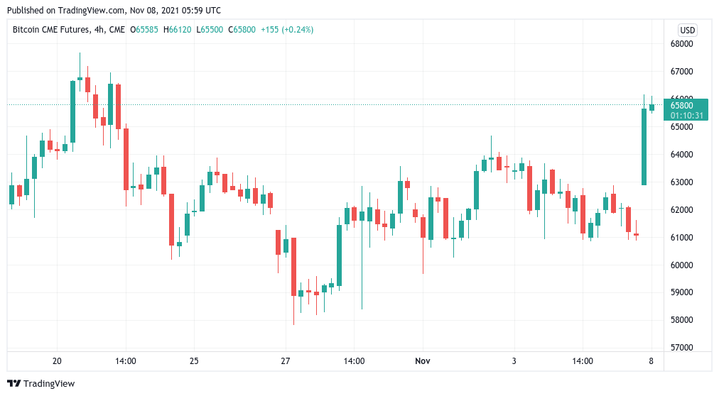 ‘Kháng cự là vô ích’ – 5 điều cần xem trong Bitcoin tuần này