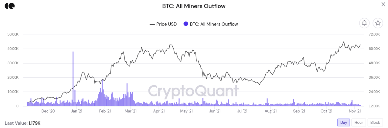 ‘Kháng cự là vô ích’ – 5 điều cần xem trong Bitcoin tuần này