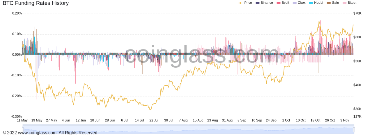 ‘Kháng cự là vô ích’ – 5 điều cần xem trong Bitcoin tuần này