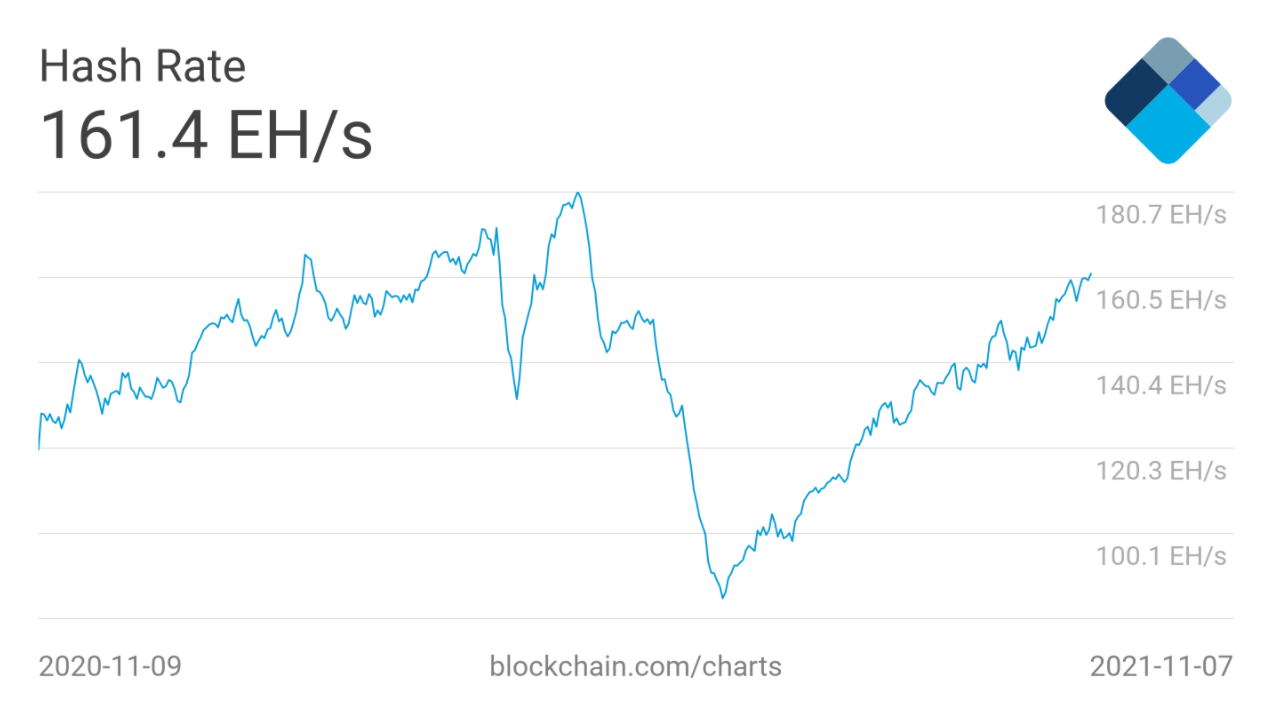 ‘Kháng cự là vô ích’ – 5 điều cần xem trong Bitcoin tuần này