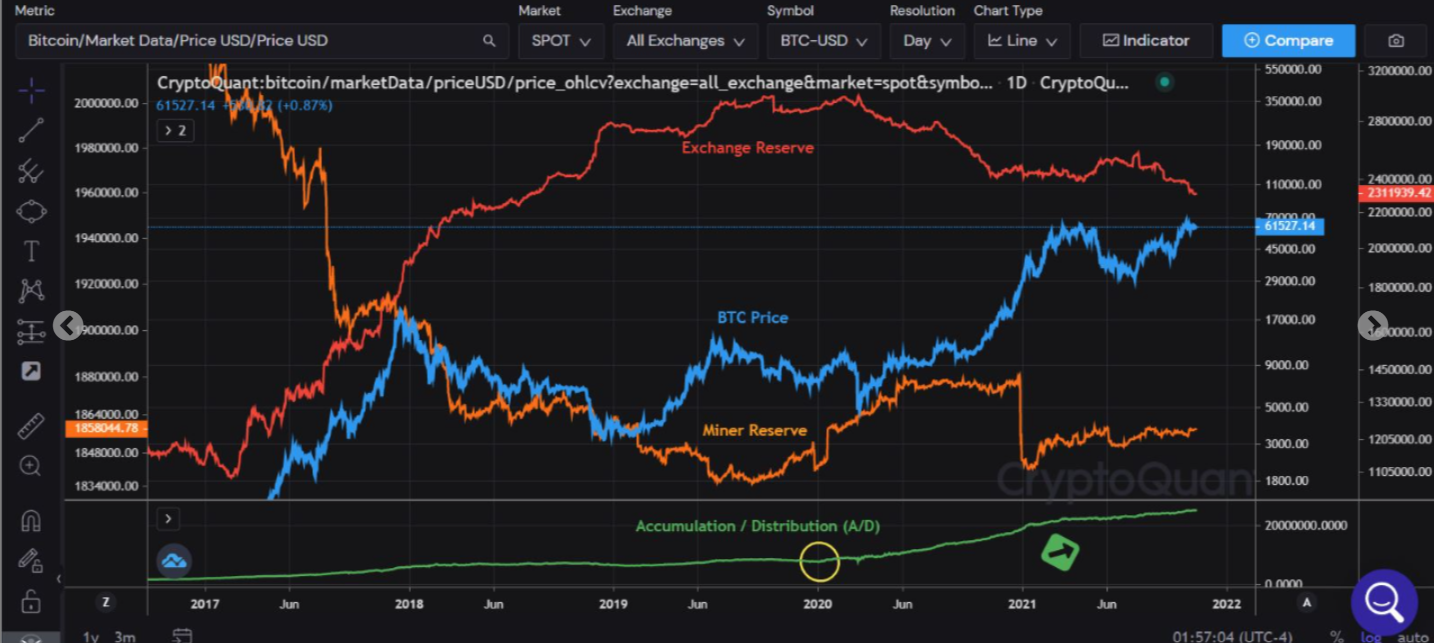 Bitcoin có thể tăng giá, bất chấp mối tương quan của nó với DXY