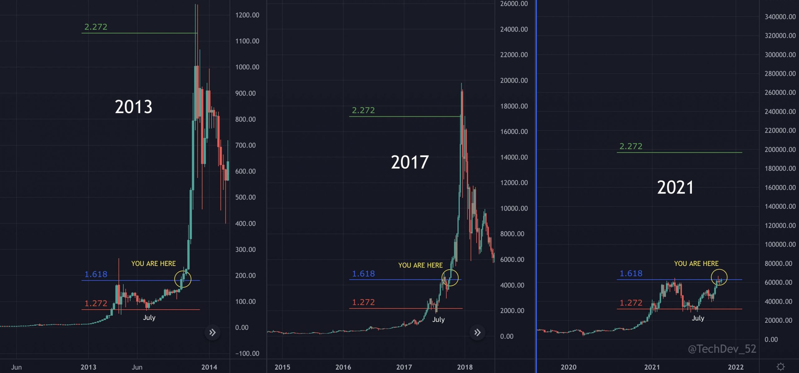 Cờ bò tăng giá Bitcoin xuất hiện khi cá voi tiếp tục tích lũy