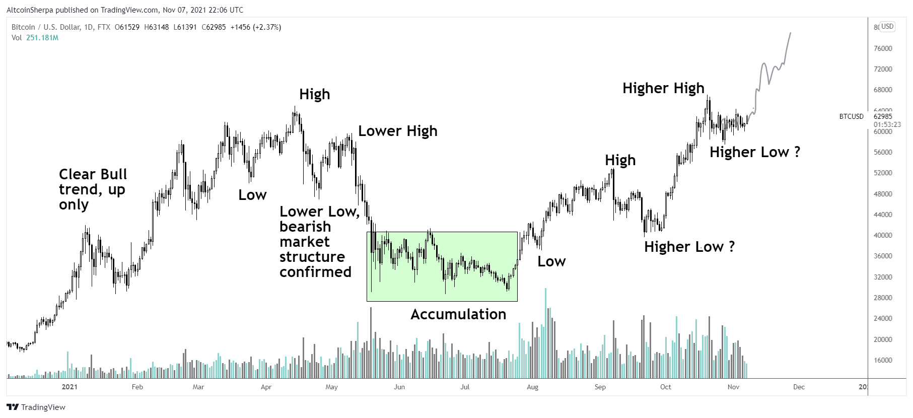 bitcoin-altcoin