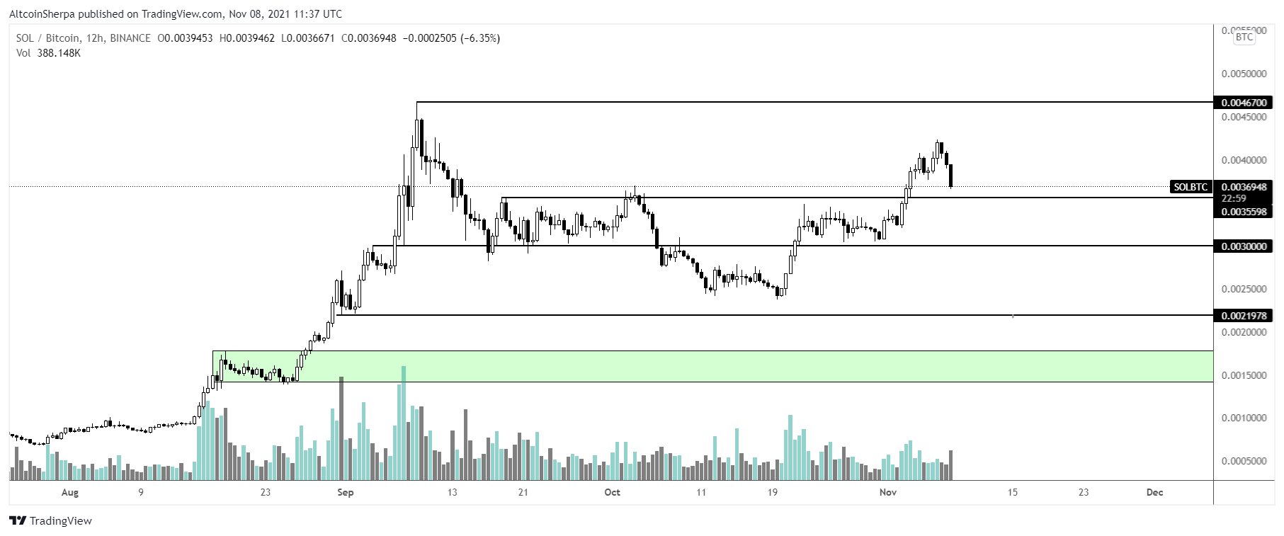 bitcoin-altcoin