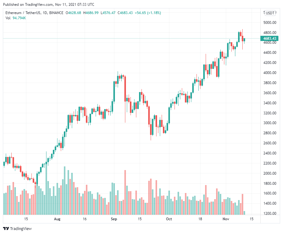 Ethereum lên lịch nâng cấp Arrow Glacier để trì hoãn bom độ khó