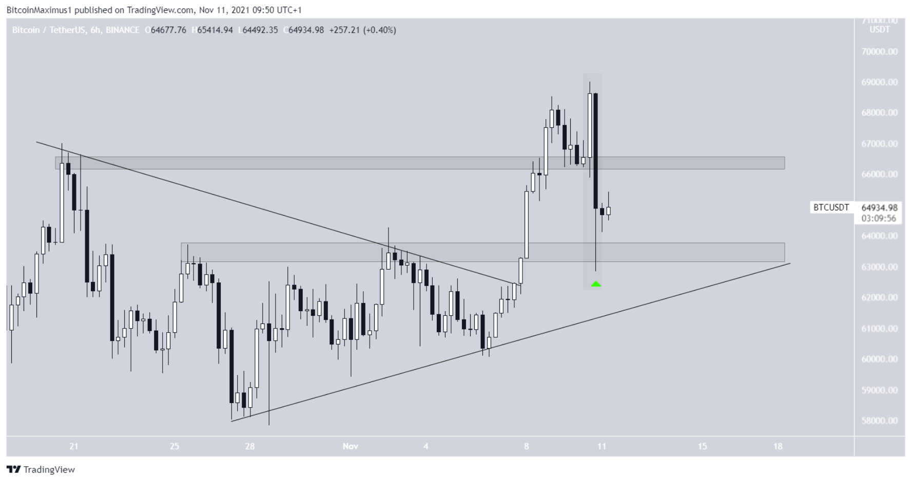 phan-tich-bitcoin