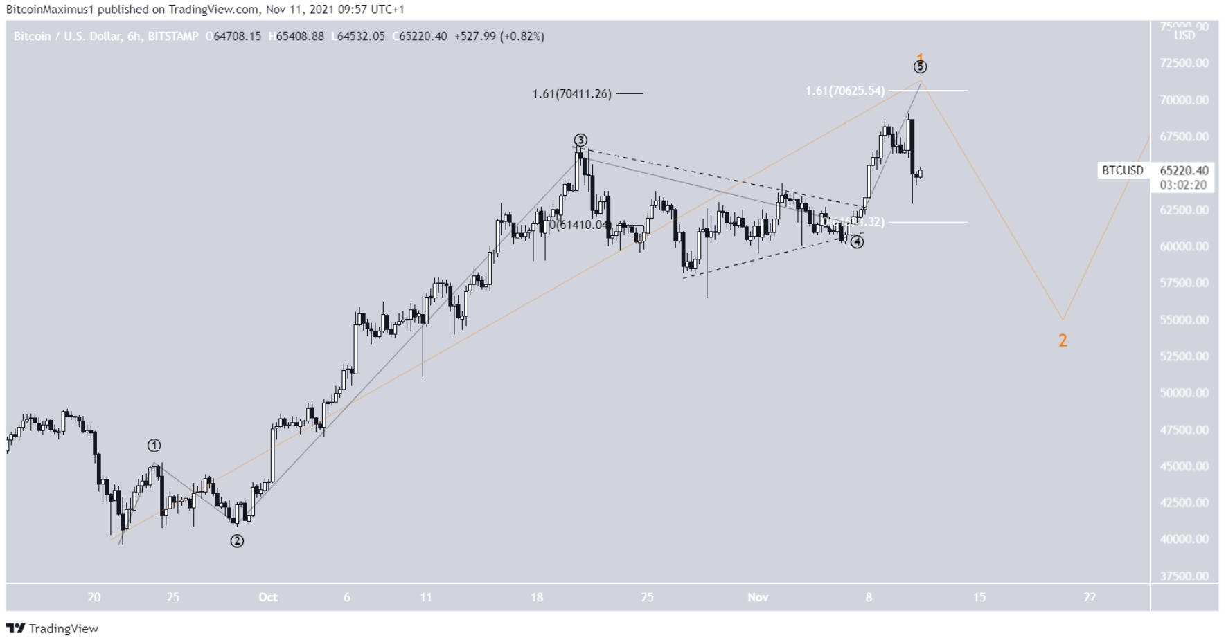 phan-tich-bitcoin