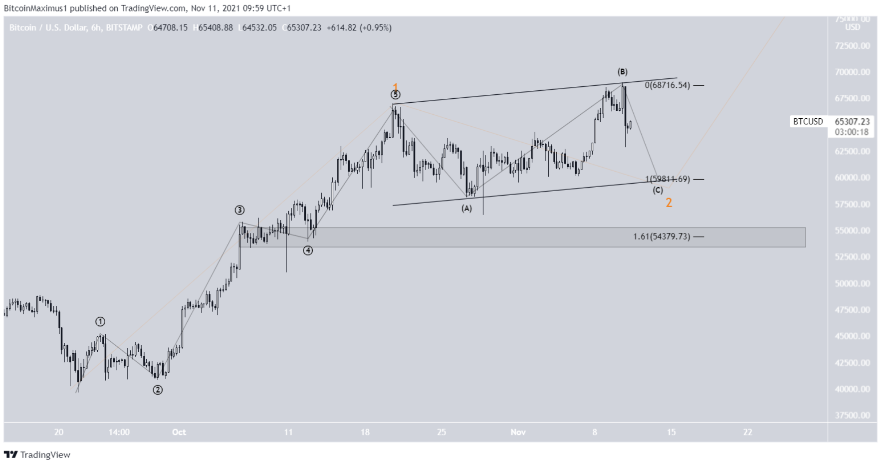 phan-tich-bitcoin