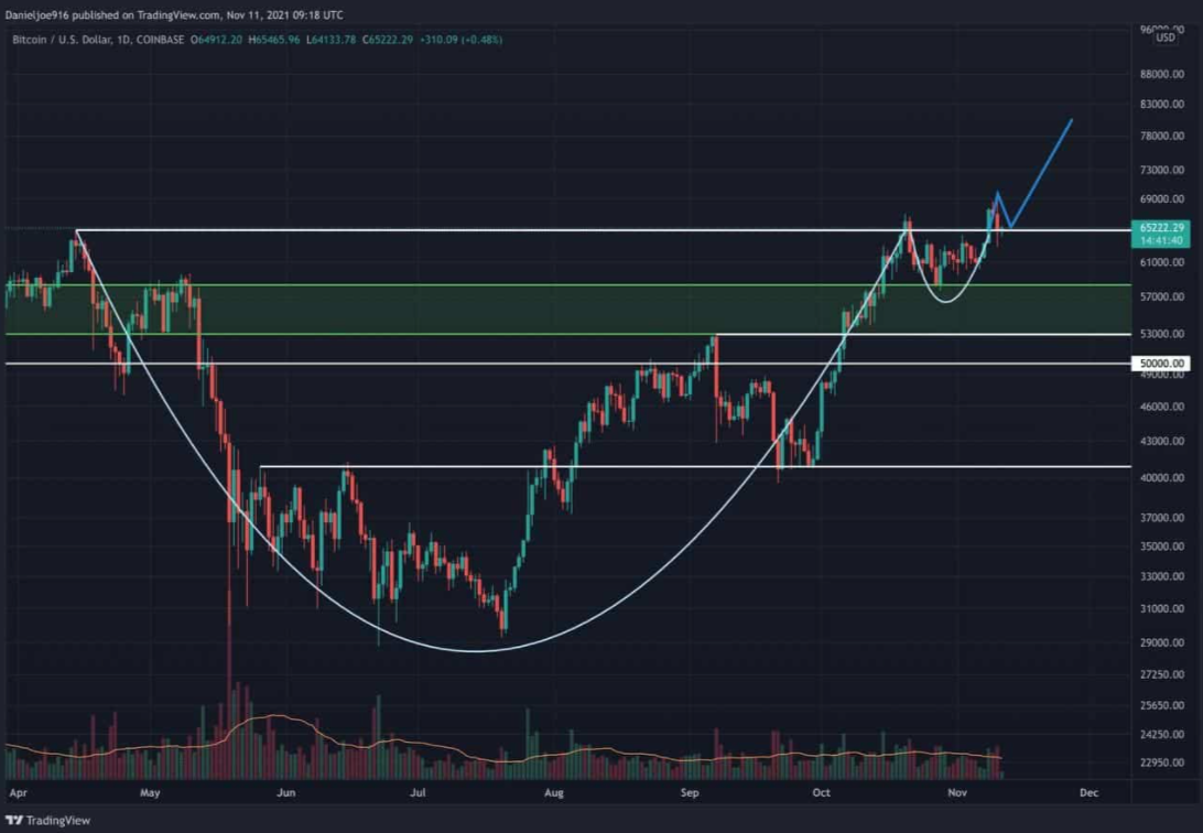 bitcoin-tang-gia