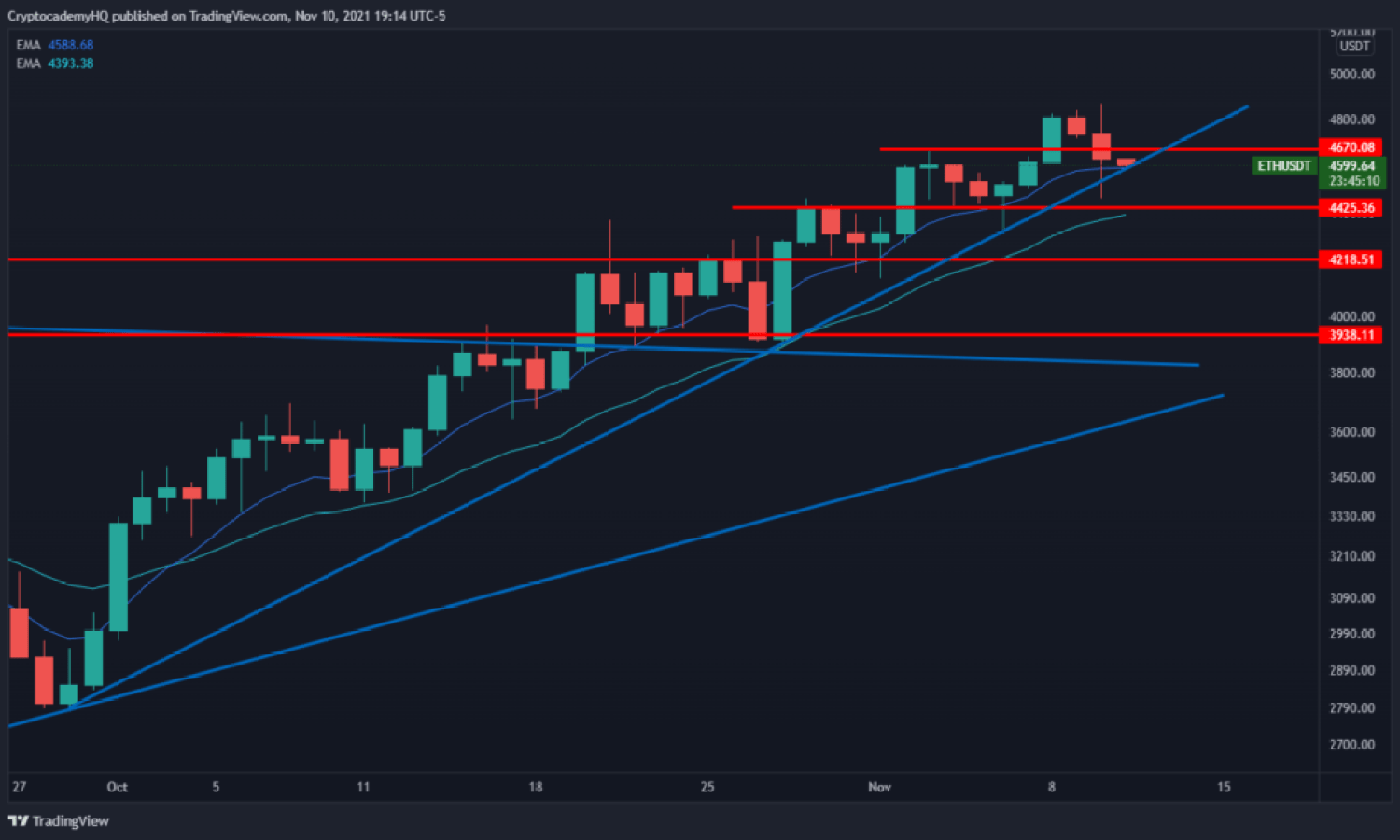 vet-btc-eth