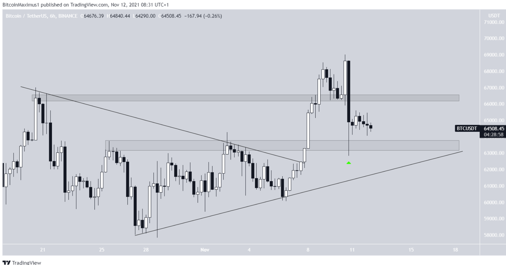 phan-tich-bitcoin