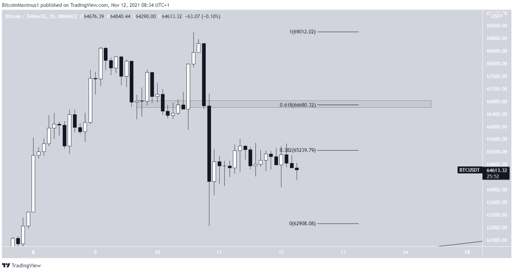 phan-tich-bitcoin