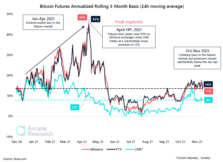 Bitcoin 1