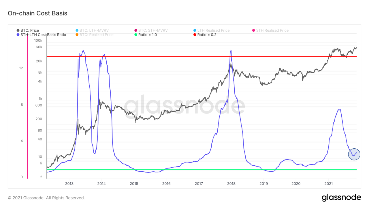 Bitcoin 2