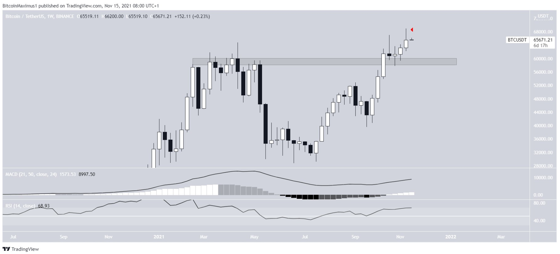 phan-tich-bitcoin