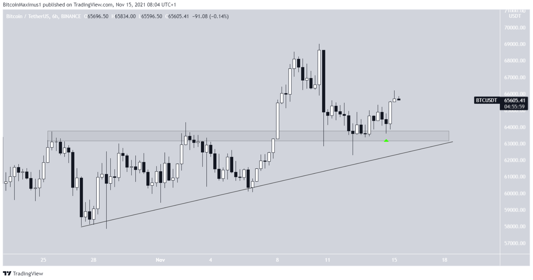 phan-tich-bitcoin