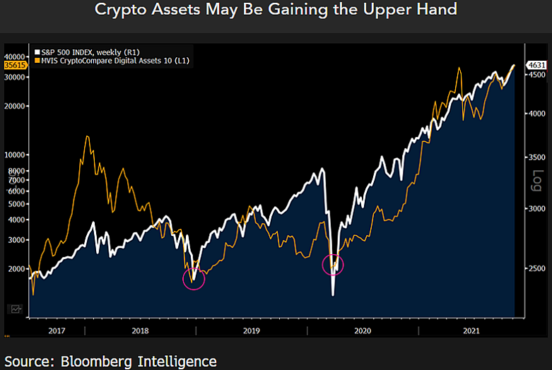 bitcoin-altcoin