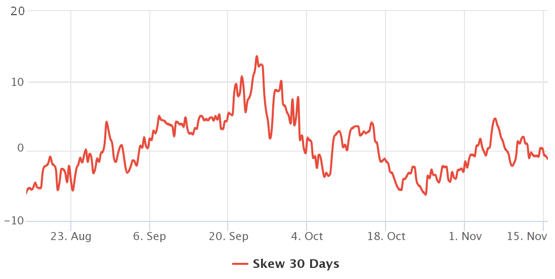 Bitcoin đã bị đình trệ, nhưng đây là lý do tại sao các trader chuyên nghiệp vẫn kỳ vọng mức 80.000 đô la vào tháng Một