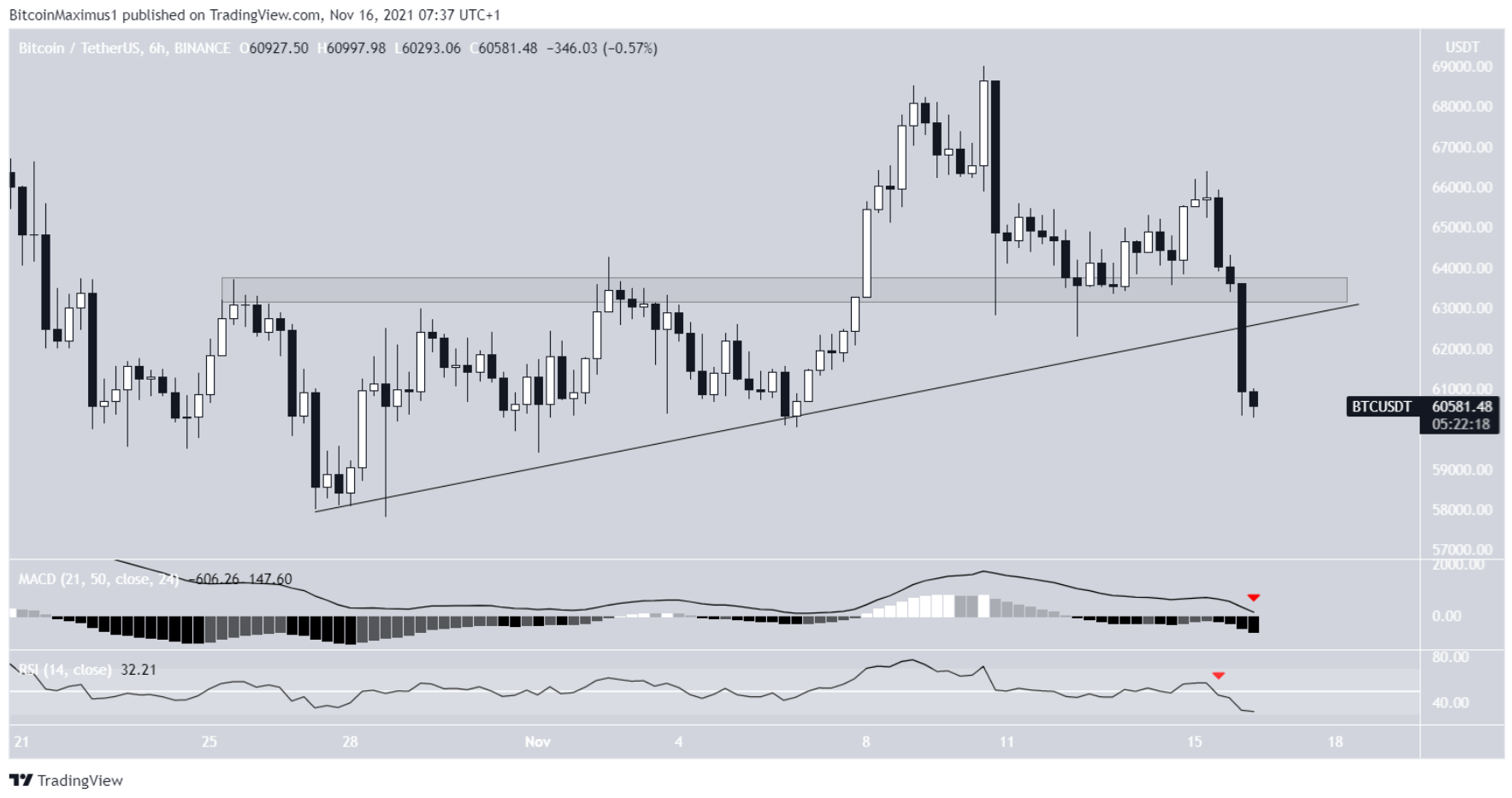 phan-tich-bitcoin