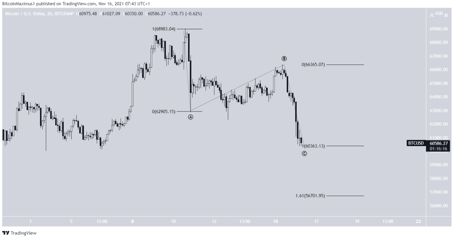 phan-tich-bitcoin